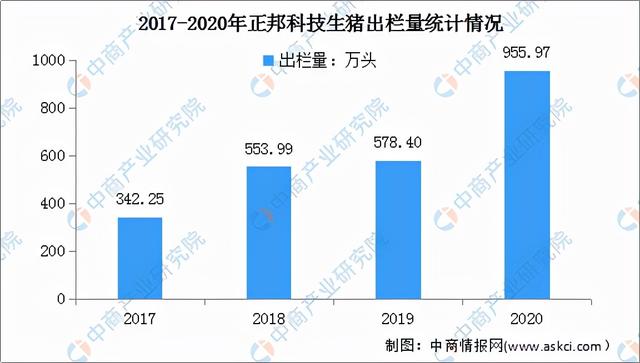 2022年中国猪肉行业市场前景及投资研究预测报告