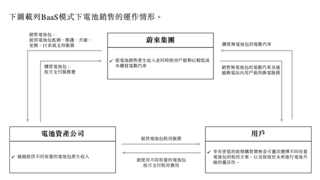 蔚来，一家挣扎求生的千亿上市公司｜瞰见