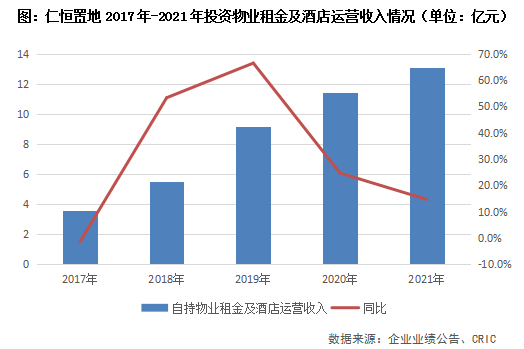 年报点评2 | 仁恒置地：销售规模收缩，毛利率持续下滑