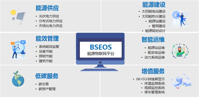 北京京东方能源科技有限公司增资项目