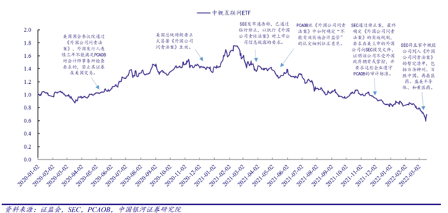 中国并未关闭PCAOB的审查大门——中概股未来投资价值分析