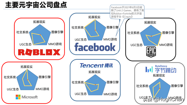 元宇宙的前世今生：泡沫稍退，趋势浮现