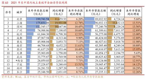 成渝双城经济圈系列之总篇：成渝“双城记”，打造中国经济增长“第四级”