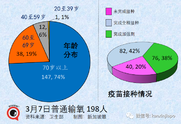 今增22201｜奥密克戎传染性维持至少六天；新加坡航空业今年乘客有望恢复疫情前一半