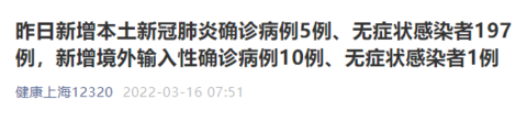 上海昨日新增本土确诊病例5例、本土无症状感染者197例