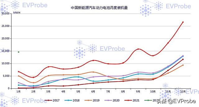 EVProbe：新能源汽车行业2月复盘