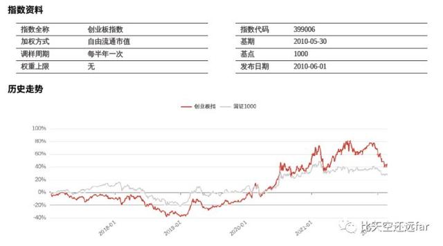 指数基金投资指南—2. 指数