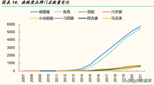 麻辣烫行业专题报告：赛道兼具大空间、高标准化，龙头复制能力强