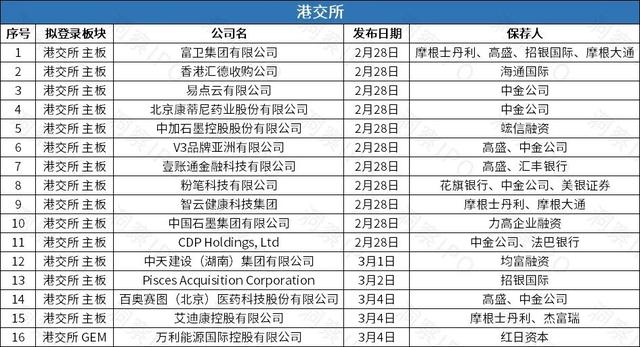 中天建设第四次递表港交所，壹账通拟以介绍方式赴港再上市