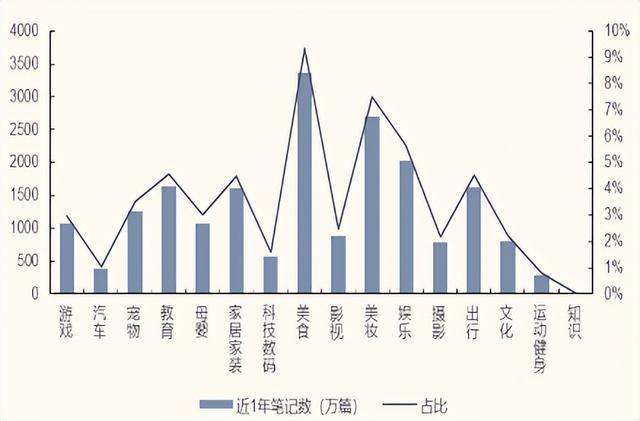 社区三杰（三）小红书：200亿美元估值源于强大的“种草效应”