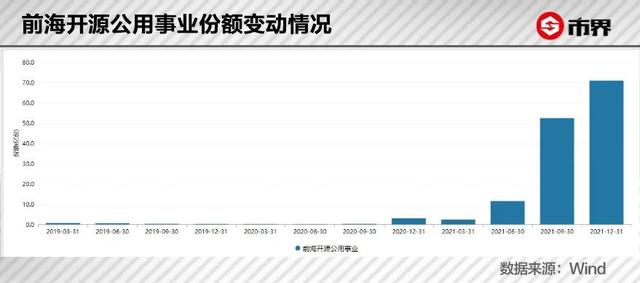 400亿基金“小龙哥”业绩强震