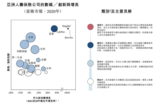 李泽楷旗下泛亚洲人寿保险公司「富卫集团」递表港交所