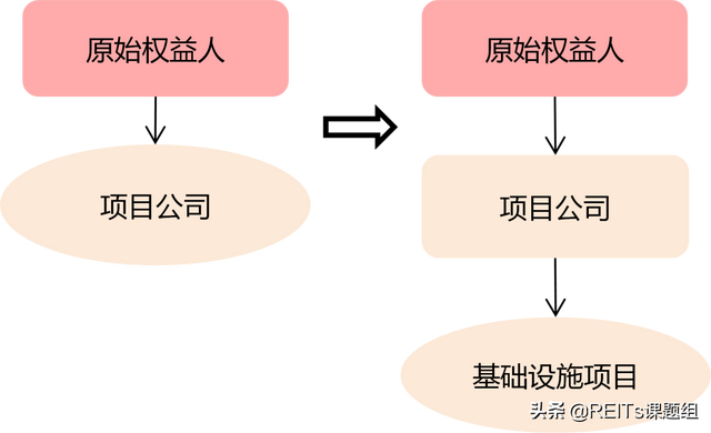 中国REITs行业：优惠政策或将推动REITs发展