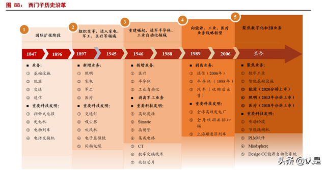 美的集团深度报告：全球领先的家电龙头，B端打开新成长空间