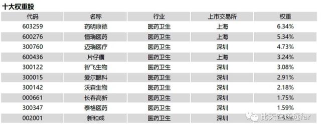 指数基金投资指南—2. 指数