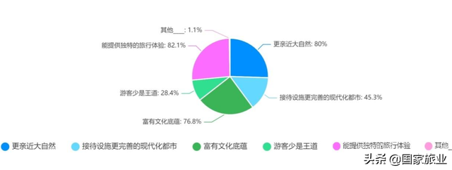 调研｜为出境游重启做准备！第一份《出境旅游业务专项调研报告》