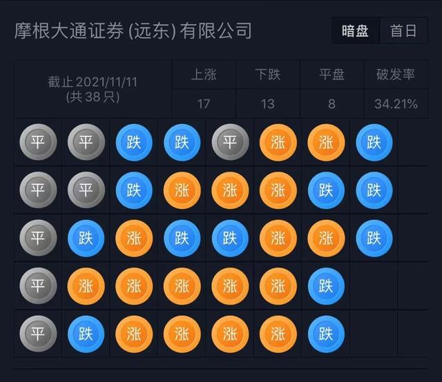 李泽楷旗下泛亚洲人寿保险公司「富卫集团」递表港交所