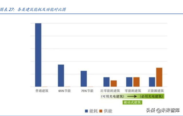 建筑行业深度报告：搭建绿色建筑分析框架，把握行业浪潮投资机会