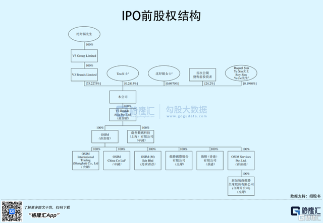 OSIM冲刺港交所，定位高端按摩椅，营销费用占比较高
