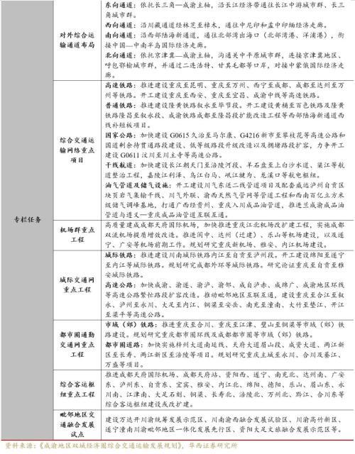 成渝双城经济圈系列之总篇：成渝“双城记”，打造中国经济增长“第四级”