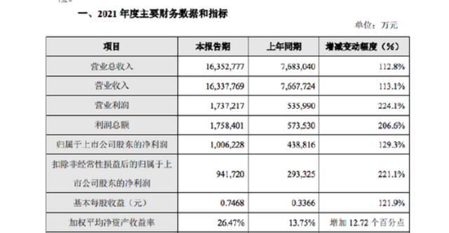 决策参考：微信正在测试半屏小程序