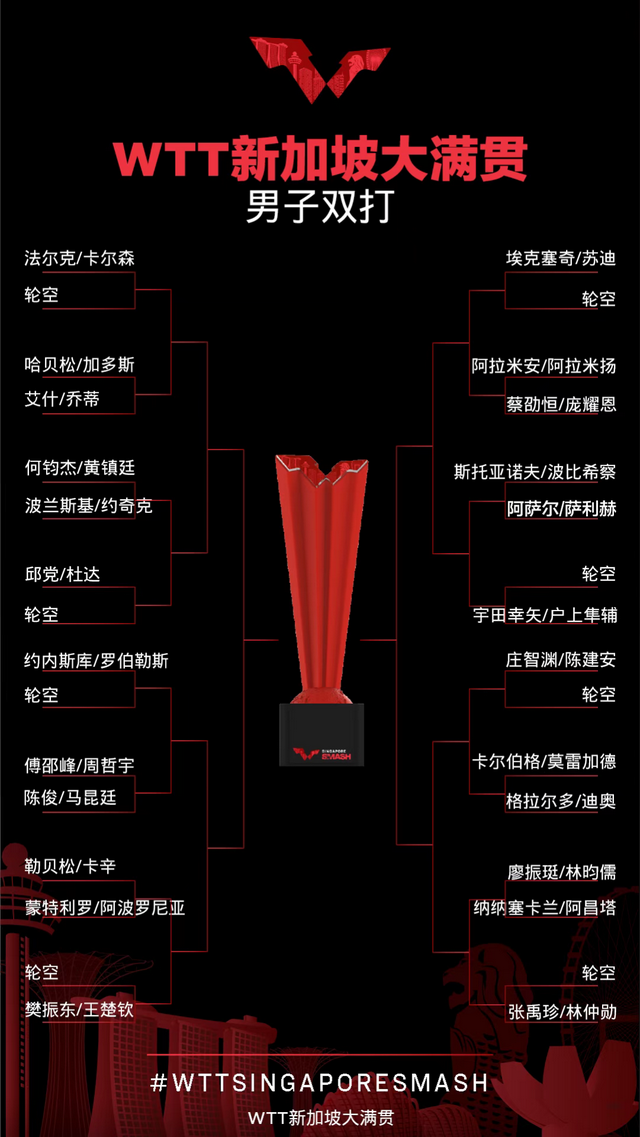 正赛明天打响，国乒赛程出炉 | WTT新加坡大满贯