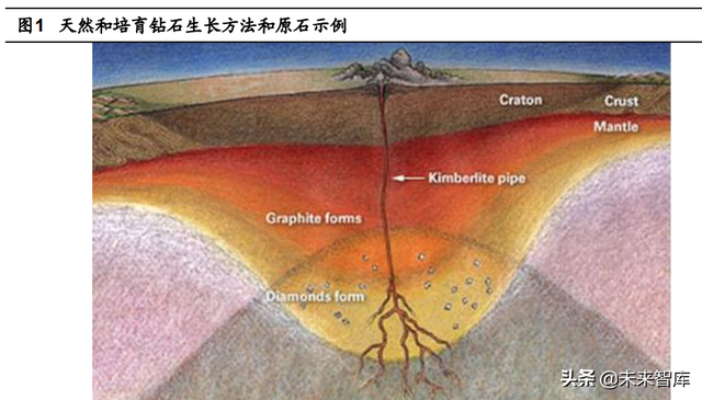 培育钻石行业分析：风起于青萍之末