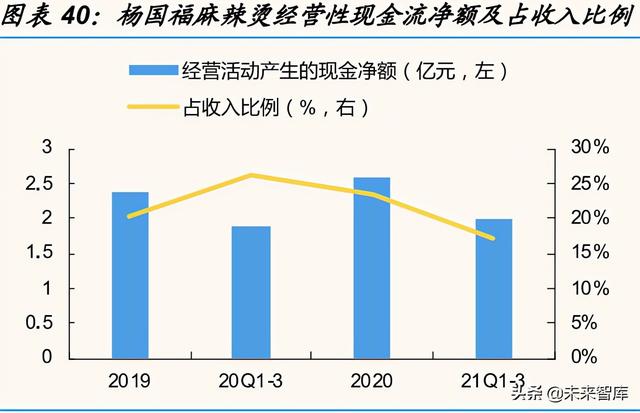 麻辣烫行业专题报告：赛道兼具大空间、高标准化，龙头复制能力强