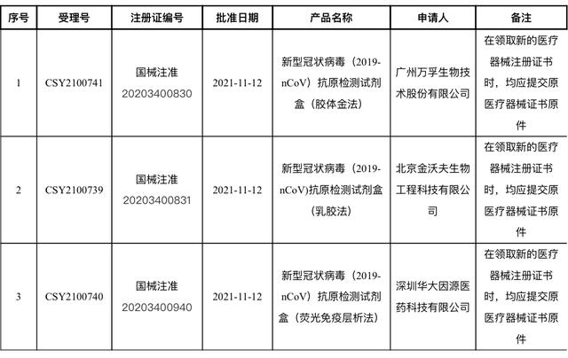 抗原试剂可自购自测 但专家称存在一定假阴性率