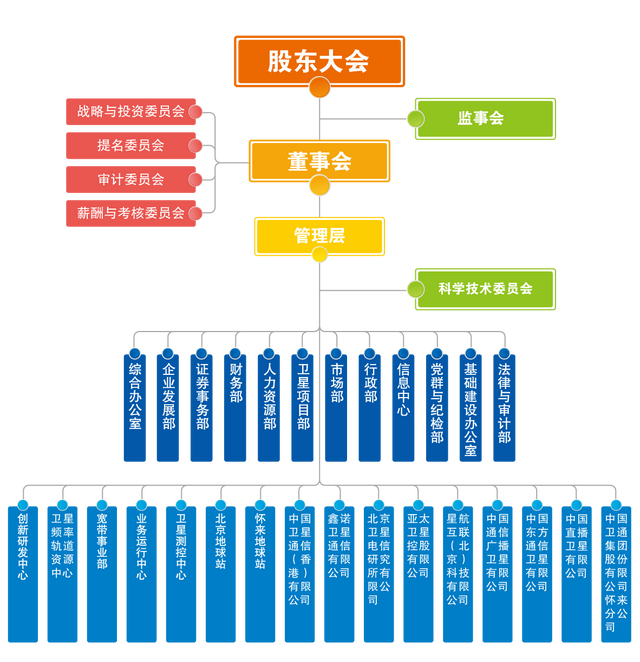 通信历史连载56-中国卫星通信企业的历史