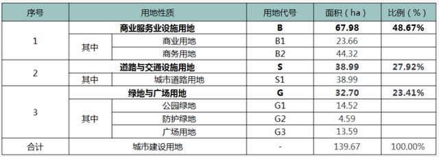 西安高铁新城再引入全新综合体，曾经的烂尾楼何时拆？