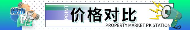 楼盘pk台丨三号线正地铁口 大王山两大网红盘 你更青睐谁？