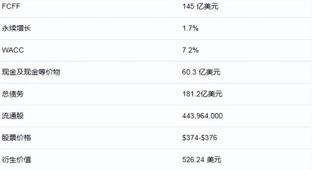 加强防御应对“外敌”，Netflix的护城河更深？