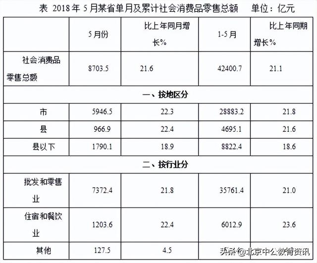 2022多省公务员行测技巧：资料分析中的双胞胎，你能分清吗？