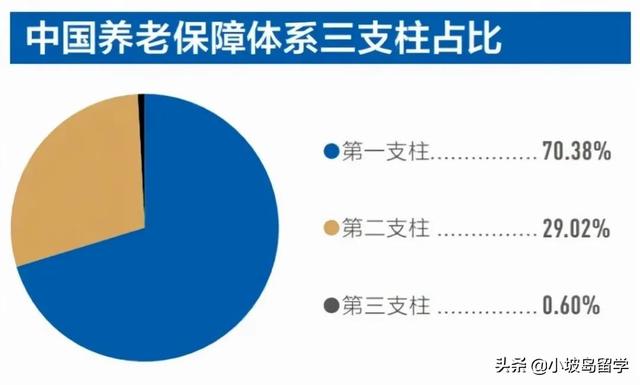 新加坡养老制度与观念