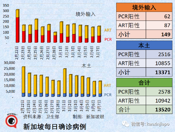 今增22201｜奥密克戎传染性维持至少六天；新加坡航空业今年乘客有望恢复疫情前一半