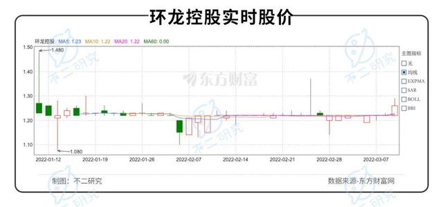 2022"港股纸业第一股"环龙控股如何极限求生？