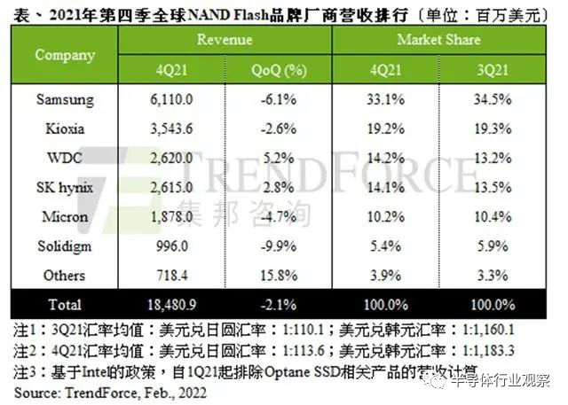 闪存的新一轮争霸赛