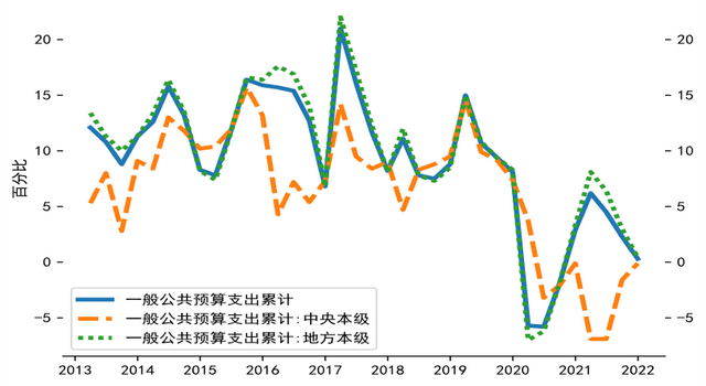 【NIFD季报】2021年中国财政运行分析及2022年展望