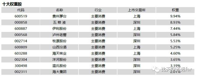 指数基金投资指南—2. 指数