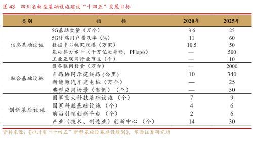 成渝双城经济圈系列之总篇：成渝“双城记”，打造中国经济增长“第四级”