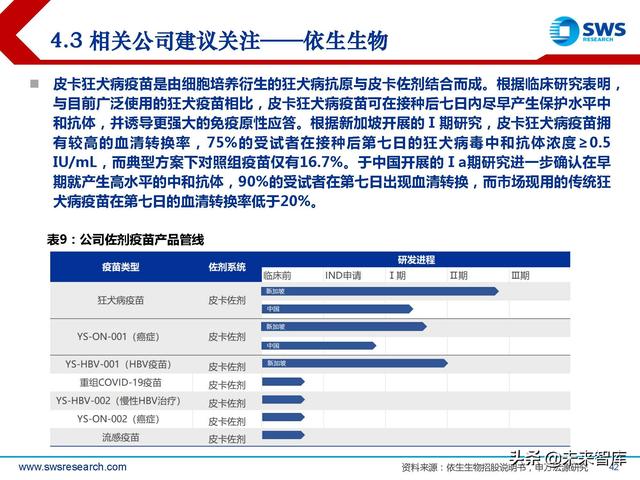 疫苗佐剂行业深度报告：疫苗脱颖而出的秘密武器