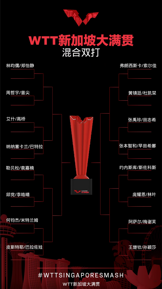 正赛明天打响，国乒赛程出炉 | WTT新加坡大满贯