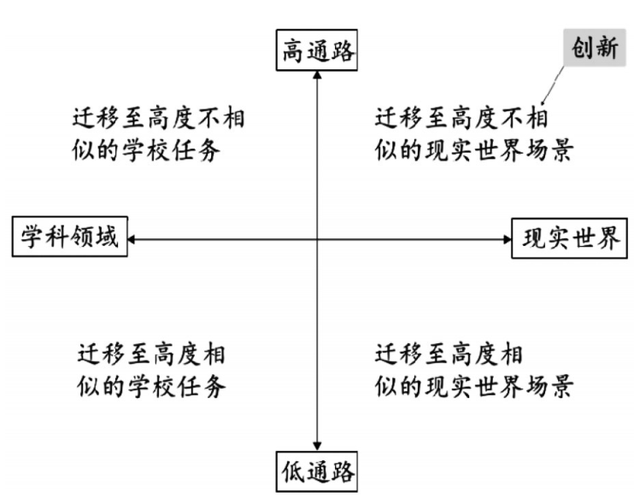 单元整体教学的逻辑与课堂转型