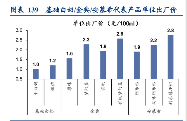 伊利股份研究报告：解码伊利后千亿时代