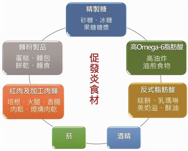 德国病理学之父：炎症是癌症的祸根，身体有这3种炎症不要拖