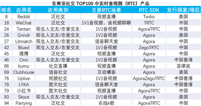 音视频社交出海浪潮中，如何致胜海外本地应用？