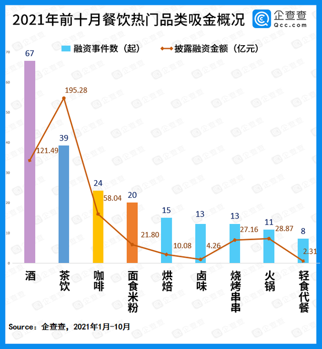 上市前套现1个亿、靠加盟商赚钱的杨国福能给资本足够的回报吗？