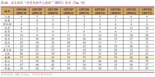 成渝双城经济圈系列之总篇：成渝“双城记”，打造中国经济增长“第四级”