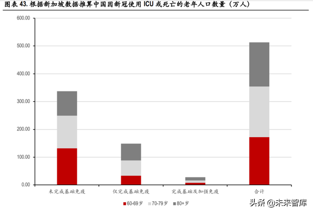 医药行业深度报告：新冠疫情回顾和展望，以及疫苗药物机会